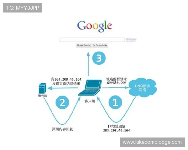 开云登录网址常见问题解答，帮助用户轻松应对登录过程中遇到的困扰