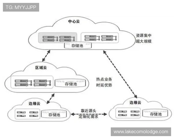 开云数字站如何利用云计算技术优化企业资源配置与管理流程